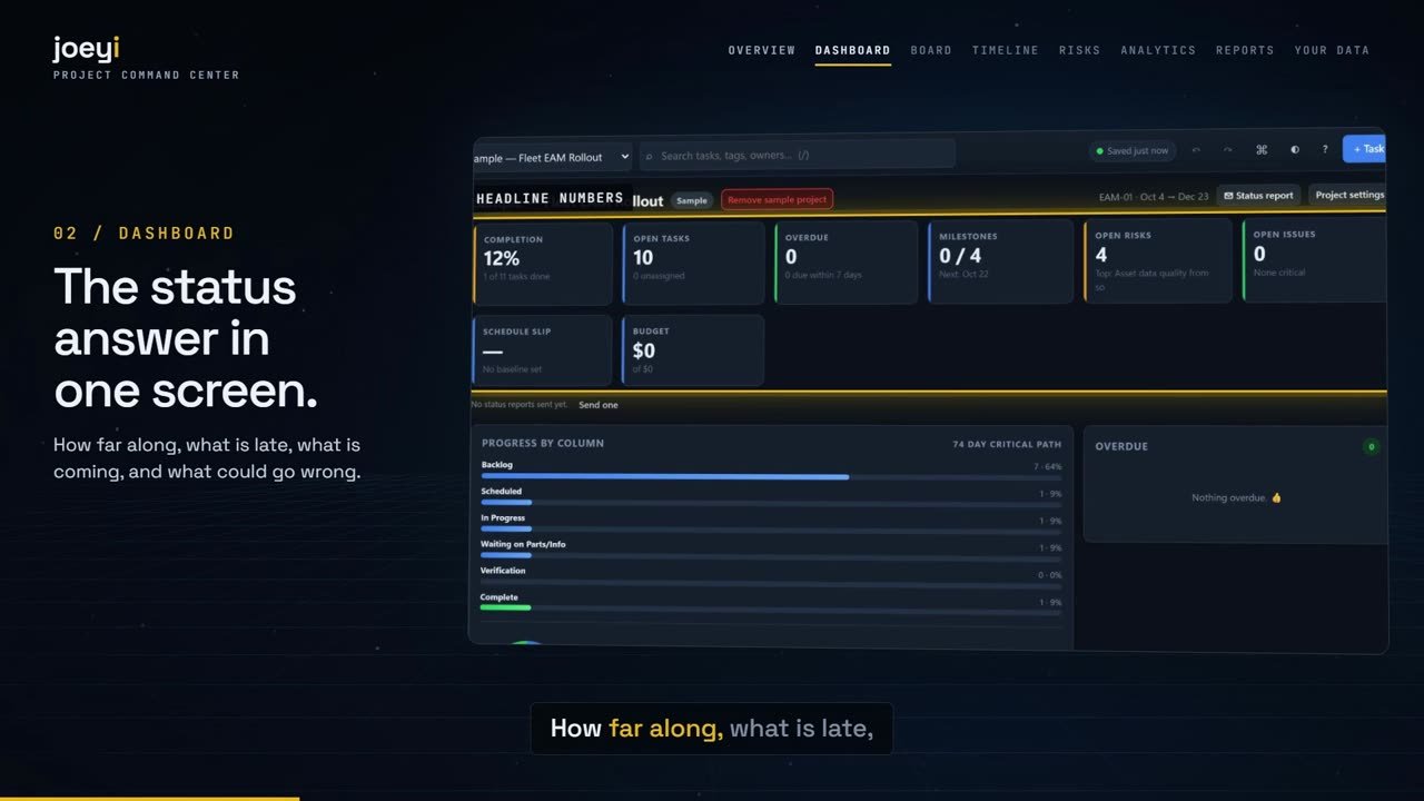 Project Command Center dashboard with the sample project