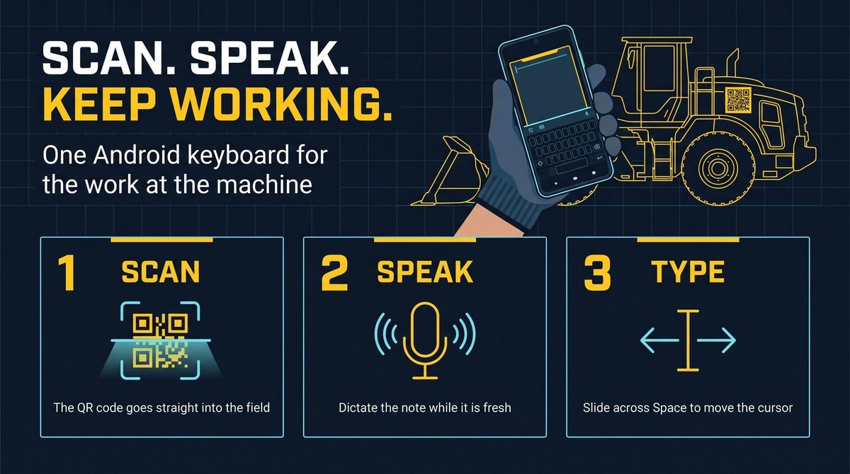 Infographic. Scan. Speak. Keep working. One Android keyboard for the work at the machine. 1 Scan: the QR code goes straight into the field. 2 Speak: dictate the note while it is fresh. 3 Type: slide across Space to move the cursor.